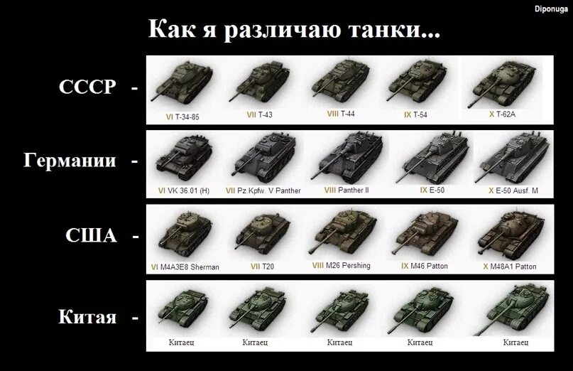 Как отличить немецкую. Отличие танков. Как различать танки. Как отличить танки России. Как распознать танк.