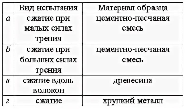 Иметь в виду пример. Иметь в виду пример