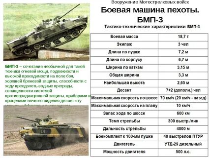 Вес бмд