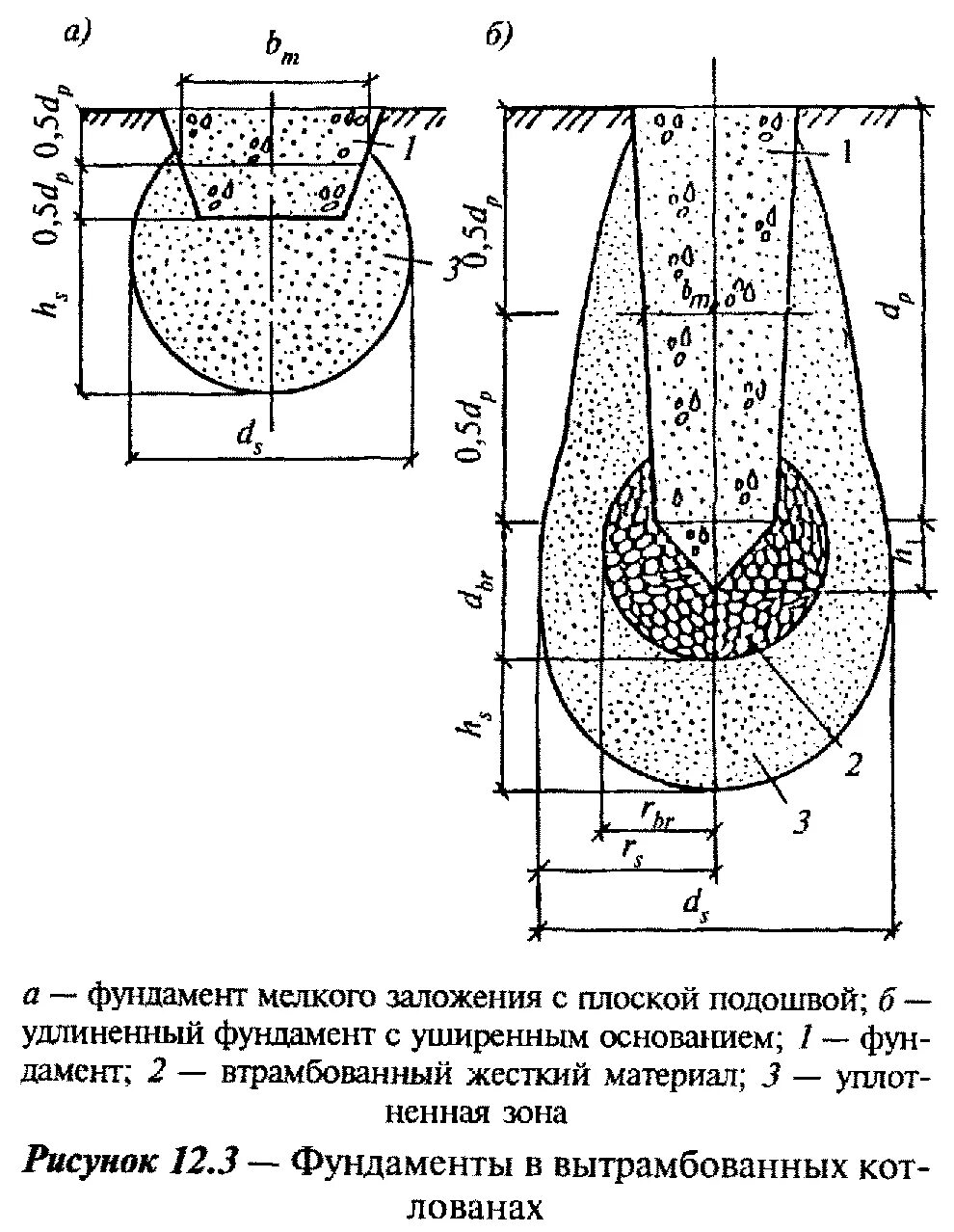 Тип грунтов основания. Тип грунтов основания