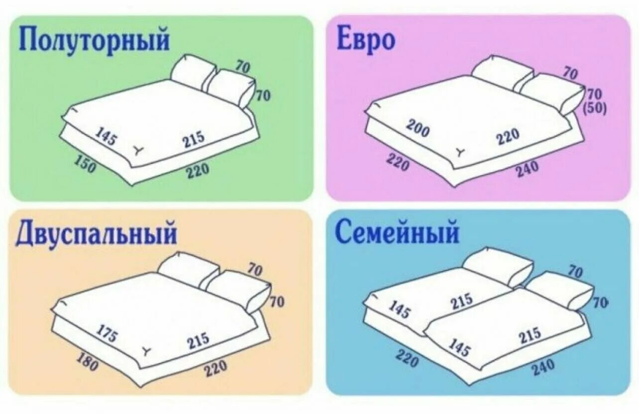 Одеяло евро размеры таблица размеров Односпальный постельный комплект размеры