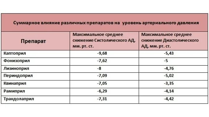 Таблетки гиперталь. Лекарство гипертониум. Лекарство для нормализации давления. Таблетки для понижения давления. Чем снизить нижнее давление таблетки.