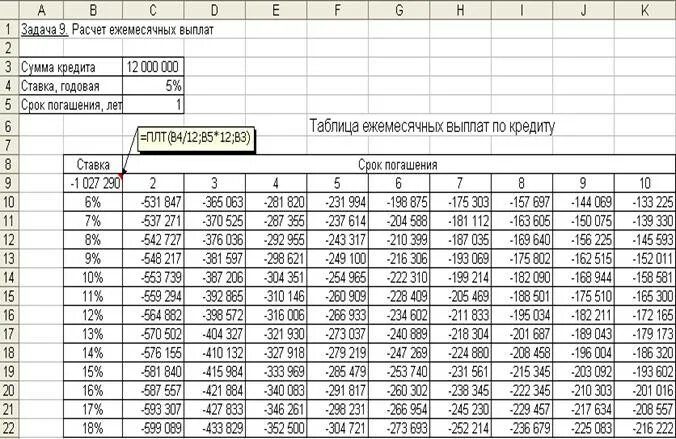 Как рассчитать сумму годового кредита. Таблица ежемесячных платежей. Таблица ежемесячных платежей по кредиту. Рассчитать сумму ежемесячных выплат. Расчетная таблица.