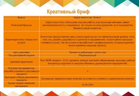 Целевые аудитории рекламных кампаний