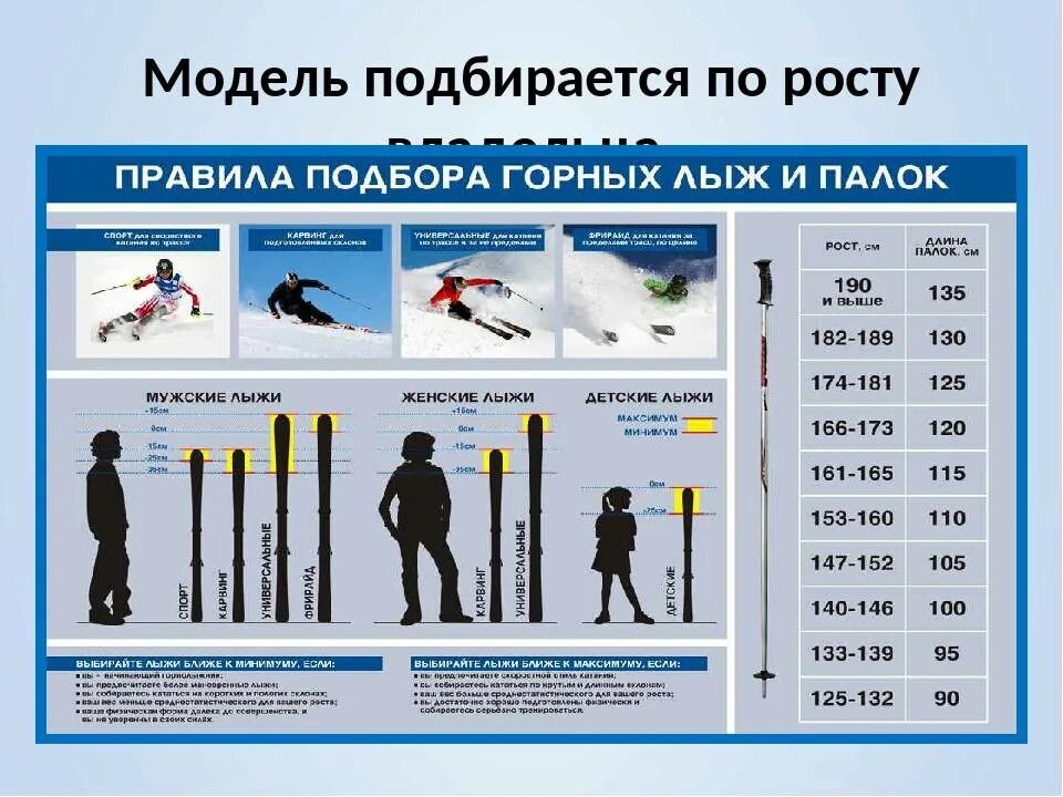 Лыжи беговые ростовка 170-175 см. Лыжи для конькового хода ростовка 170. Как выбрать лыжные палки для горных лыж по росту взрослому. Как выбрать горные лыжи ребенку. Подобрать горные весу