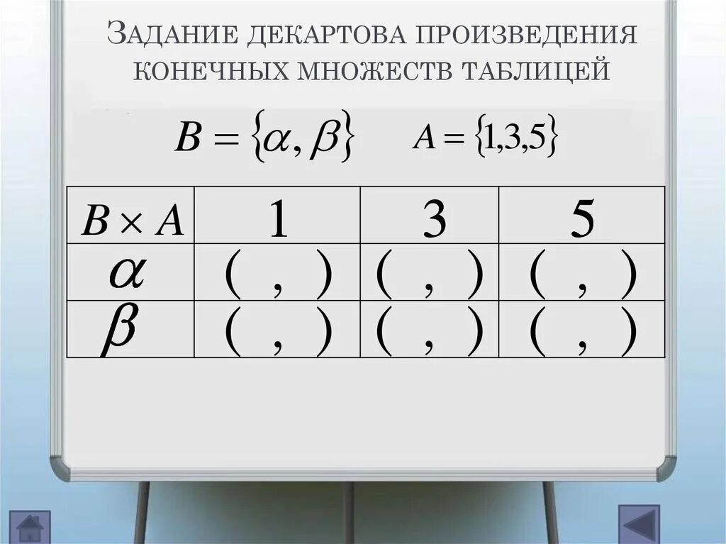 Декартовое произведение множеств. Чему равна мощность декартова произведения в×а. Декартово произведение таблиц.