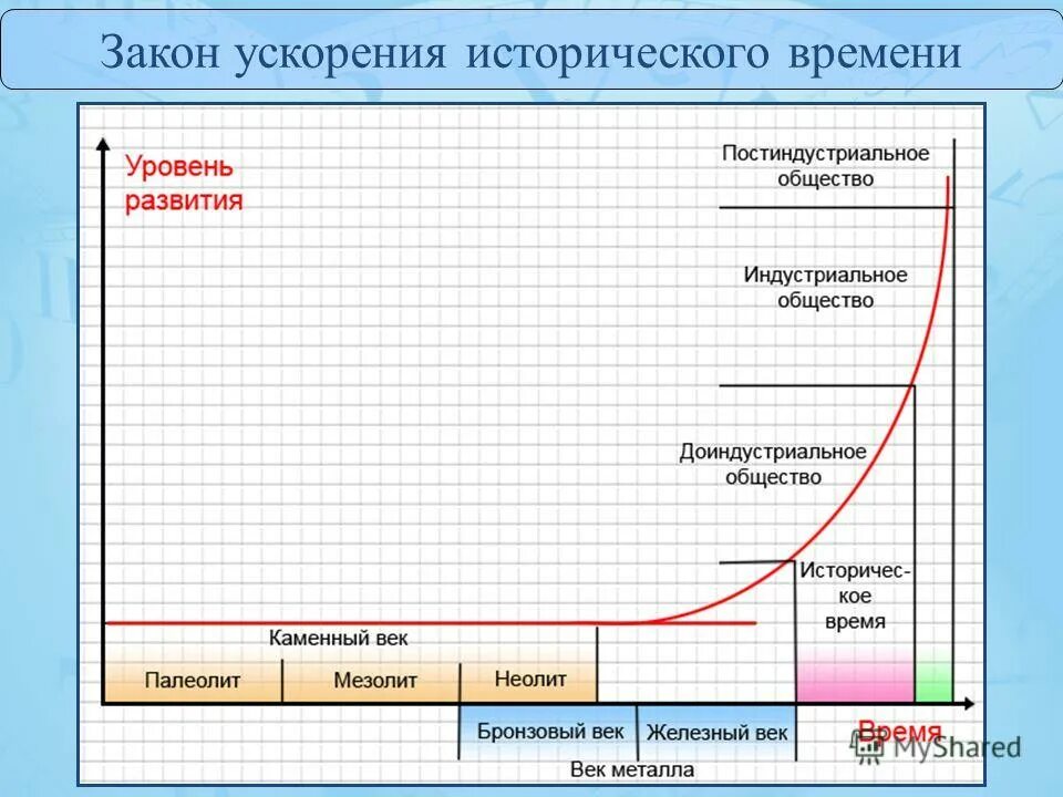 Accel world арита. Ускоренный мир ova 1 ova 2. Ускоренный уровень. Рейтинг. Ускоренный мир ex.
