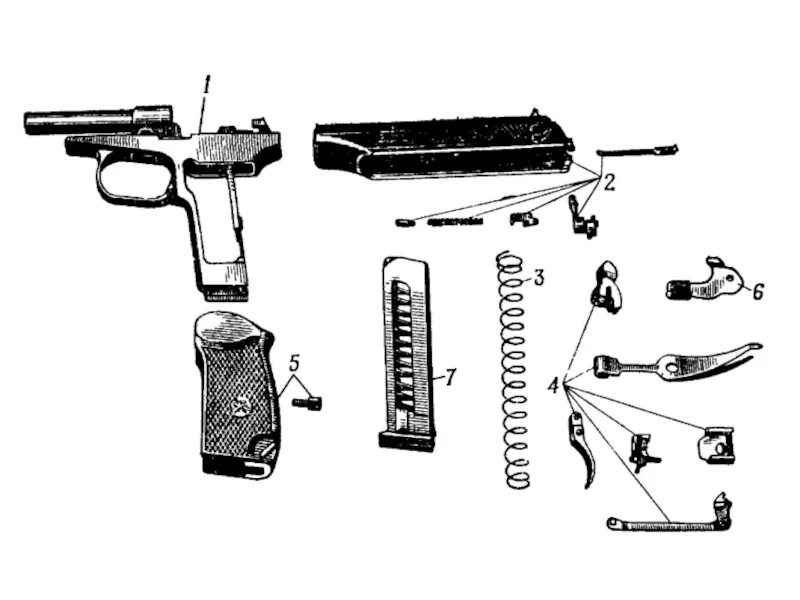 Основные составные части оружия. Материальная часть ПМ Макарова. Материальная часть стрелкового оружия АК-74 И ПМ. Составные части оружия.