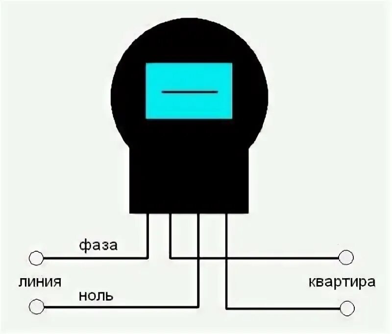 Мотает в сторону почему. Мотает в сторону почему