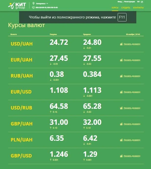 Курс доллара белорусские банки. Курсы валют. Курс доллара. Обмен валюты выгодный курс. Курс валют обменка.