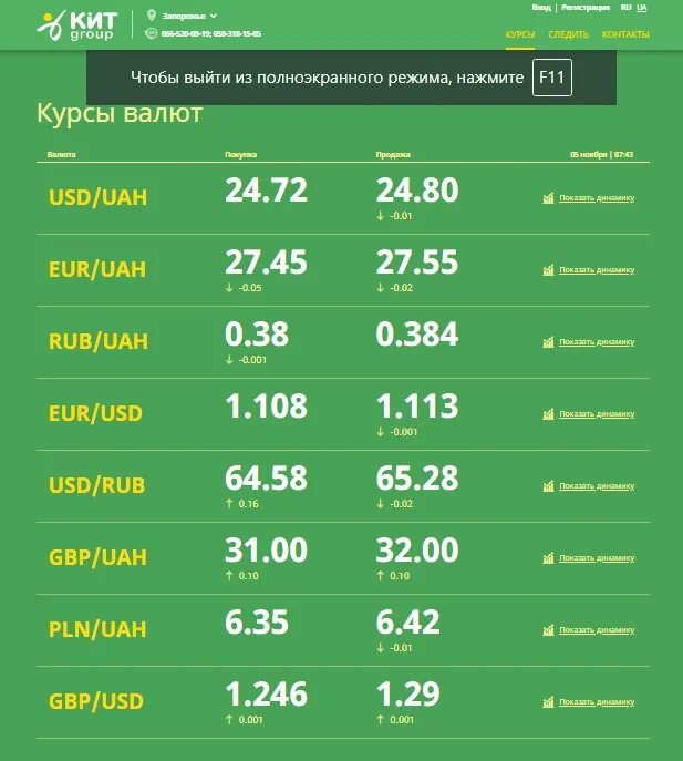 Курс доллара к рублю в банках екатеринбурга. Курсы валют. Курс доллара. Обмен валюты выгодный курс. Курс валют обменка.