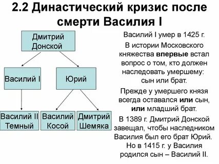 Политика василия 1 и василия 2 таблица