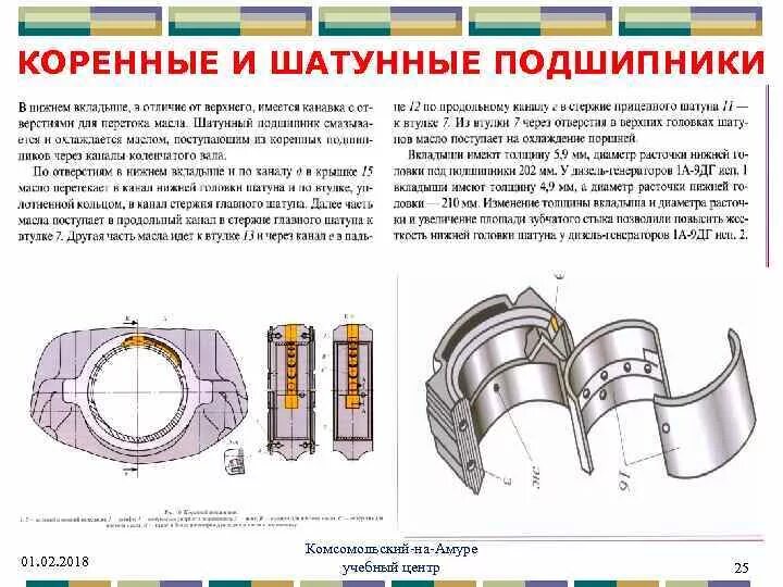 Группы вкладышей. Подшипники Назначение устройство коленчатого вала. Устройство коренных подшипников коленчатого вала. Вкладыши подшипников коленчатого вала дизеля b6190zlca-2. Коренные и шатунные подшипники.