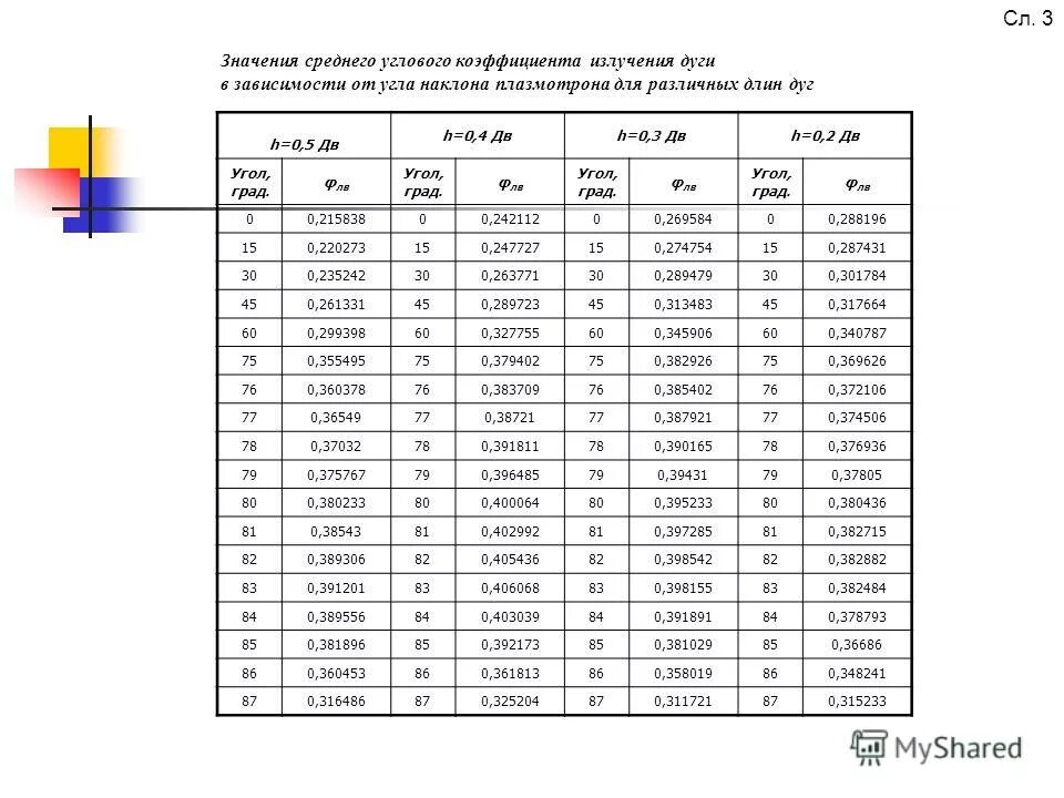 Примерные габариты угловых диванов. Сколько в среднем угловых. Сколько в среднем угловых. Вес дивана еврокнижка с подлокотниками. Статистика футбольных матчей угловые.
