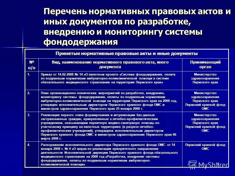 Нормативные документы федерального значения список. Нормативные правовые акты по делопроизводству. Перечень нормативных. Список нормативных документов. Перечень нормативных.