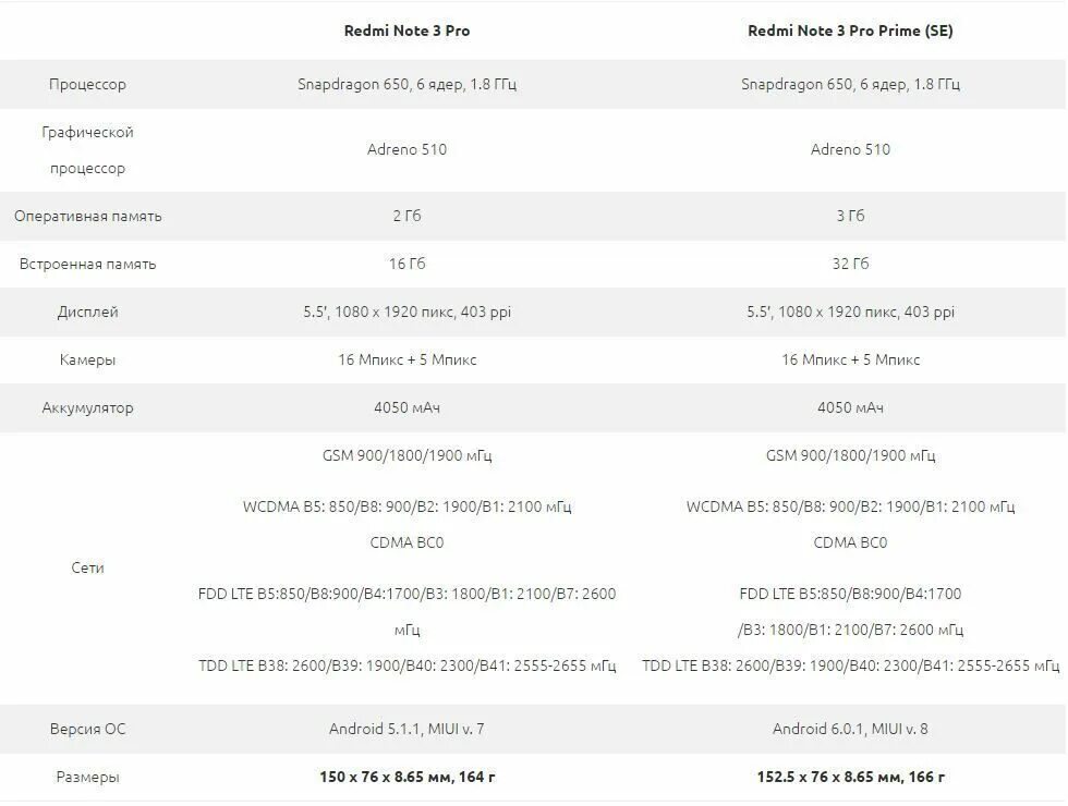 Xiaomi редми 3 характеристики. Xiaomi Note 3 характеристики. Mi Note 3 Pro характеристики. Xiaomi Redmi Note 3 Pro характеристики. Редми а3 характеристики цена
