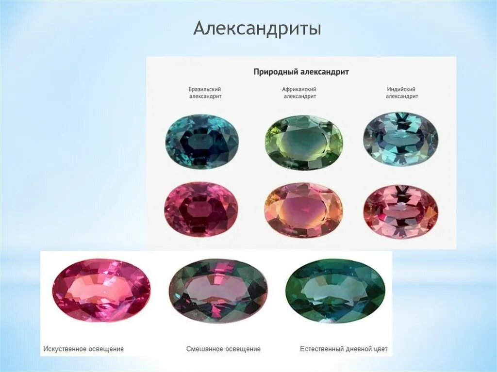 Камень талисман александрит. Синтетический корунд александрит. Александрит камень натуральный. Смитсоновский александрит. Цвет александрита при дневном освещении.