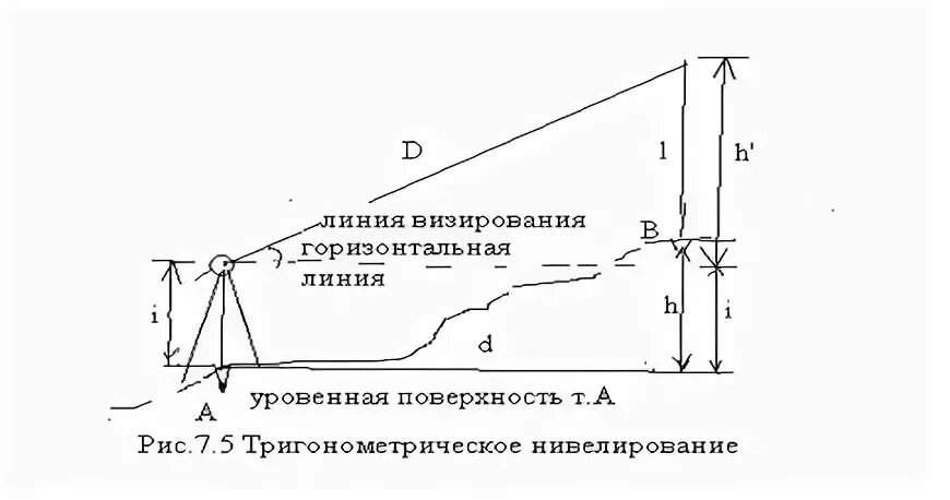 Горизонтальное расстояние
