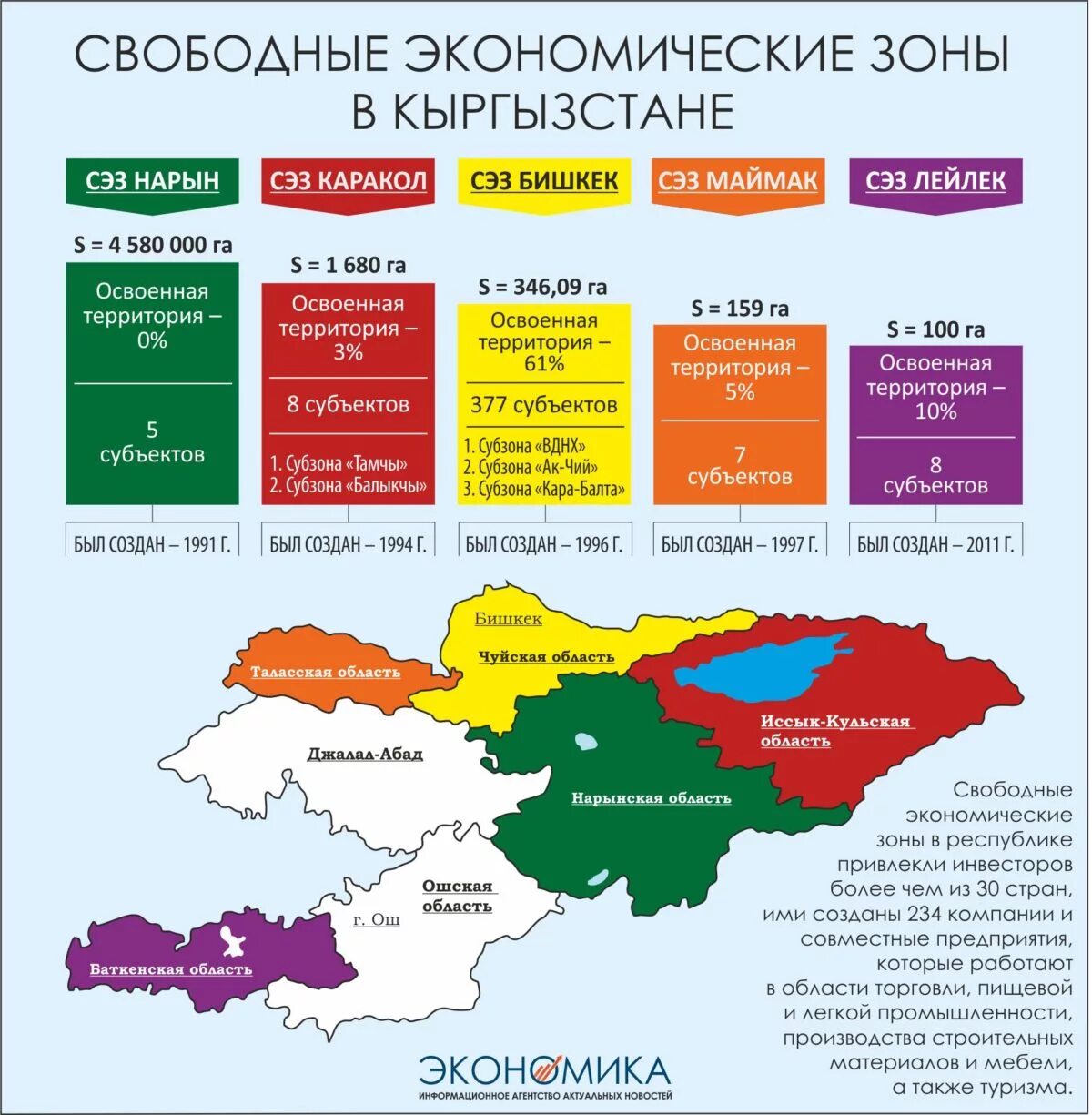 Зоны свободного развития. Свободныеэконлмические зоны. Свободные экономические зоны (СЭЗ). Свободные экономические зоны Кыргызстана. Свободные экономические зоны карта.