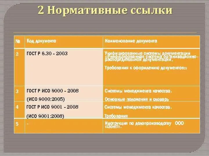 Нормативные ссылки гост. Ссылочные нормативные документы. Ссылка на нормативный документ. Ссылочные нормативные документы оформление ГОСТ.