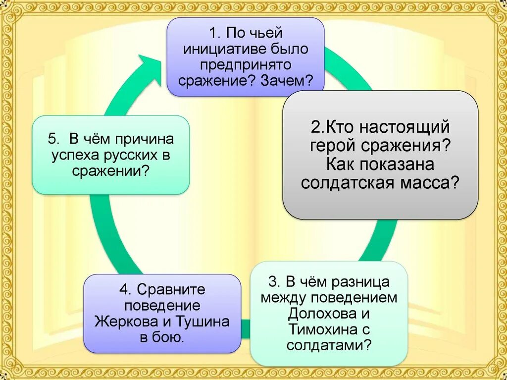 Рота тимохина в романе. В чем разница между поведением Долохова и Тимохина с его солдатами. Долохов и Тимохин с солдатами. Поведение в бою Тимохина и Долохова.