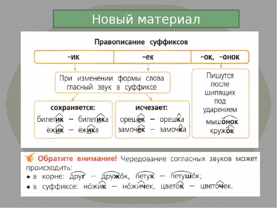 Ик начало слова