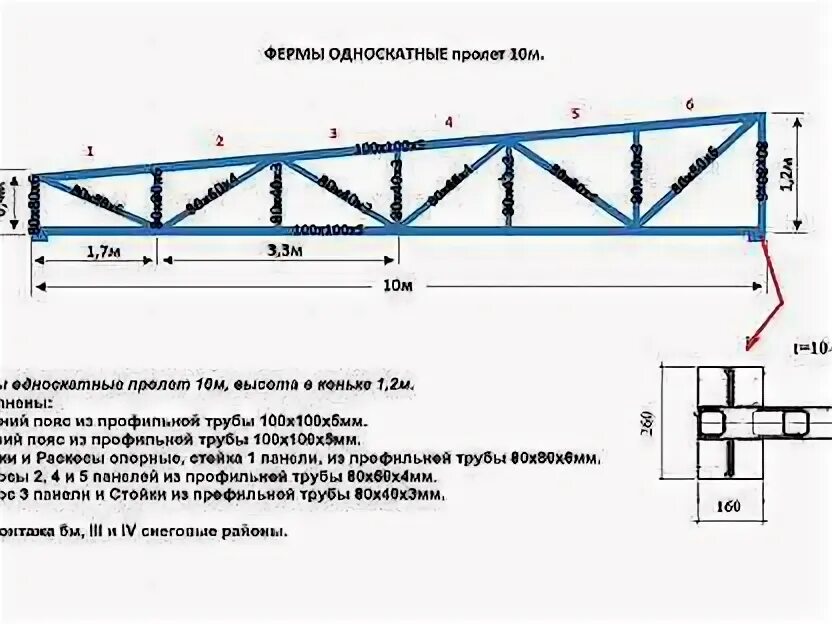 Пролет 6 м. Односкатная ферма 12 метров чертеж. Ферма односкатная 8 метров. Ферма металлическая односкатная 6 метров чертеж. Ферма 12 метров односкатная.