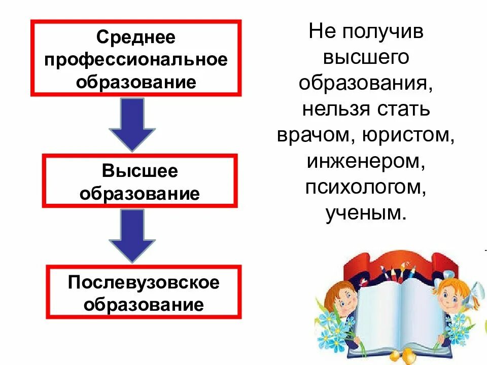 4 6 образование. Презентация на тему образование. Образование в жизни человека презентация. Образование для презентации. Образование в жизни человека Обществознание.