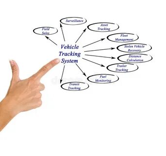 Field sales