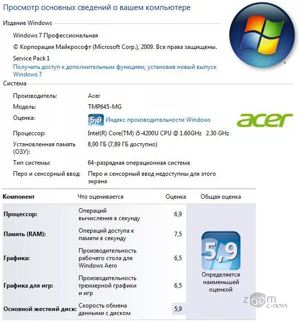 Тест windows 7. Характеристики ПК Intel Core i5. Процессор виндовс 7 Acer. Характеристика компьютера на Intel i5. Оценка виндовс.