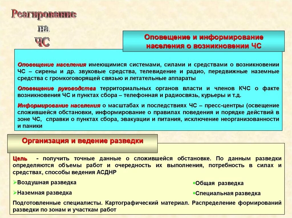 Оповещение руководства. Система оповещения о ведении разведки. Организация взаимодействия сил и средств. Информирование руководства. Информированию населения о сложившейся ситуации.