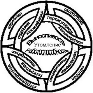 Пассивные способности