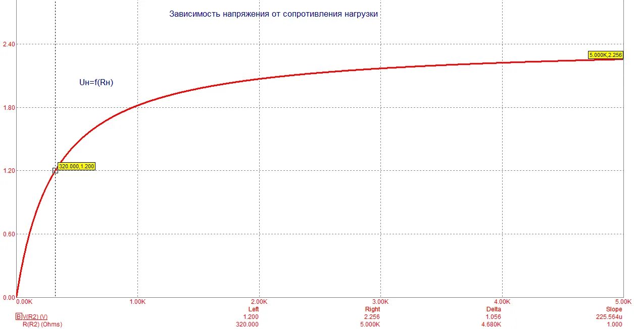 График напряжения от сопротивления. График зависимости напряжения от сопротивления. зависимость напряжения от сопротивления. график зависимости кпд от сопротивления нагрузки. зависимость мощности от сопротивления нагрузки.