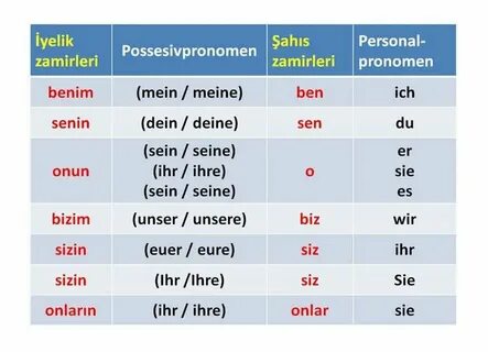 Ben sen o