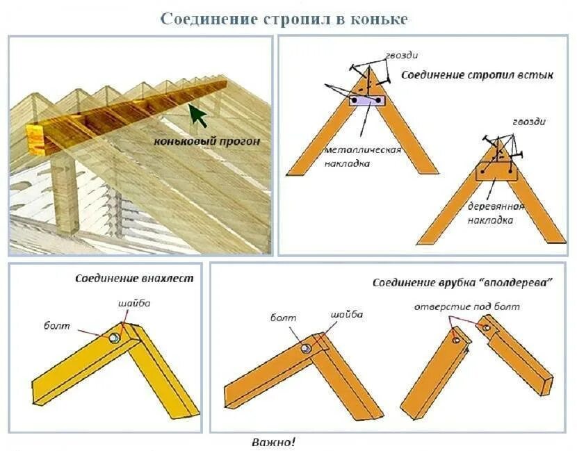 Как выставить стропила на крыше