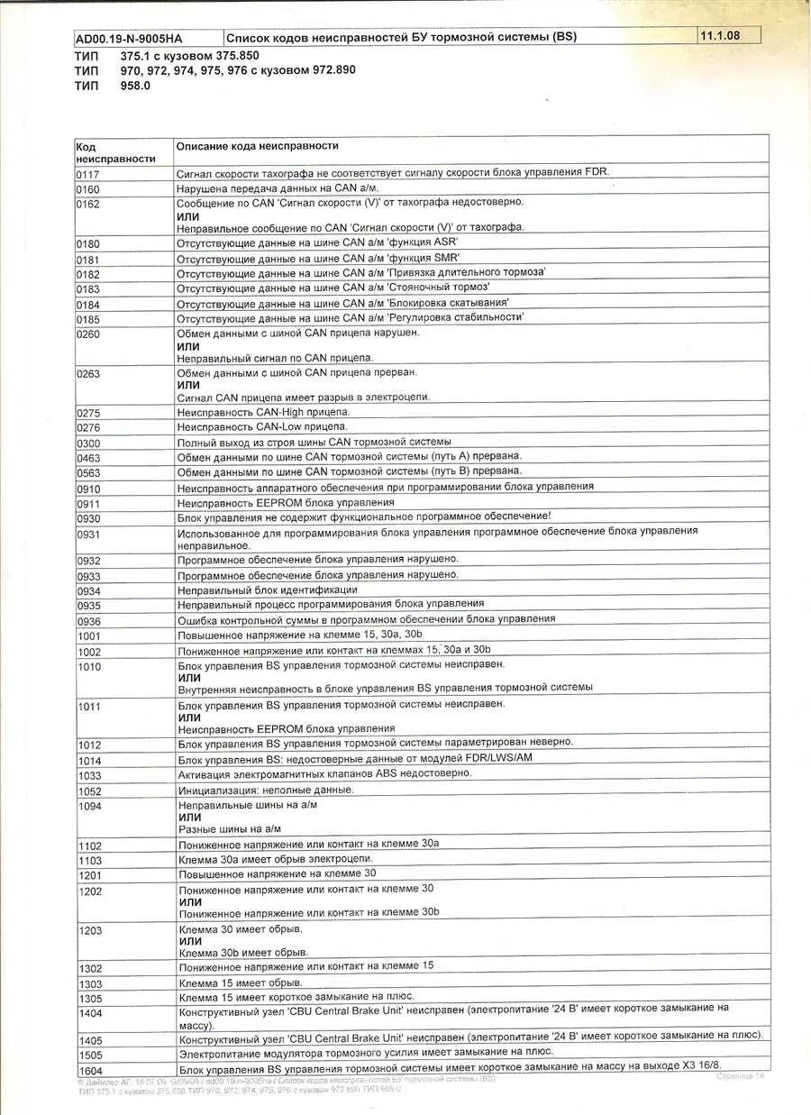 Код ошибок штрих м. Ошибки тахографа vdo 1381 таблица. коды ошибок тахографа вольво. ошибки тахографа вольво. коды ошибок тахографа vdo 1381.