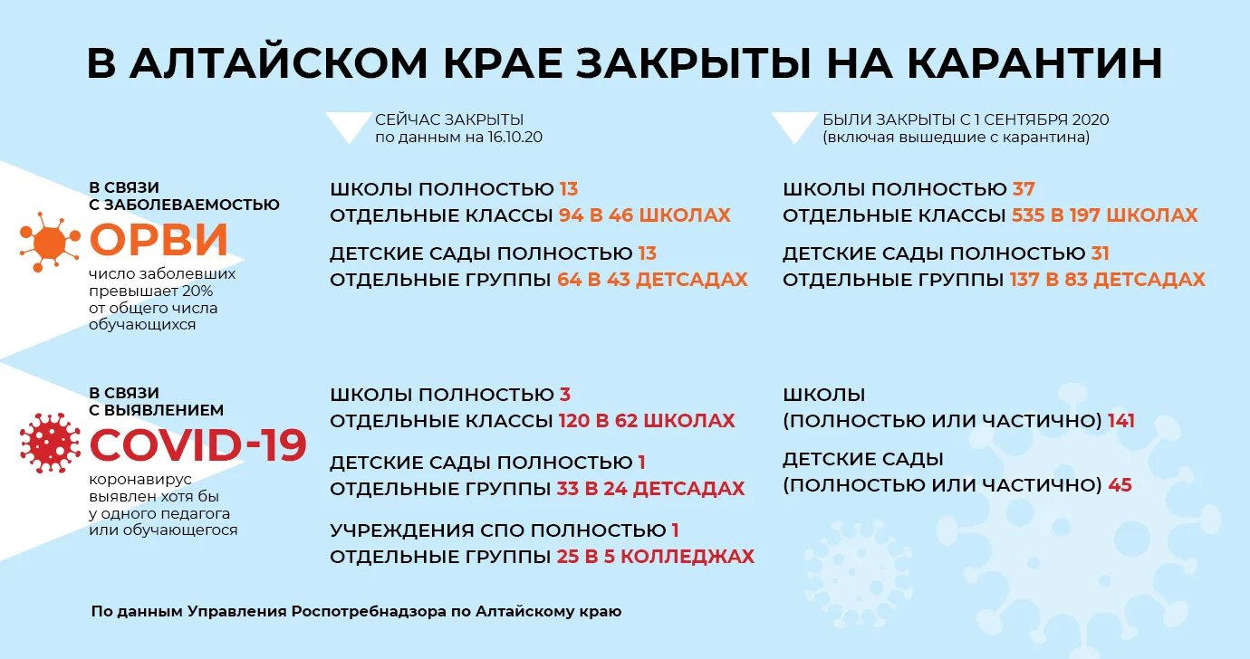 Карантин в школе сколько процентов. Процент заболевших в классе для карантина. Пустой класс карантин. Школа закрыта на карантин. Класс в школе.