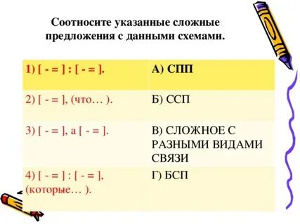 Схемы сложного предложения с разными видами