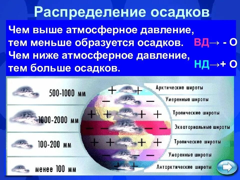 Каково атмосферное давление. Нормальное давление атмосферное по широтам. Высокое атмосферное давление. Нормальное погодное давление. Показатели низкого атмосферного давления.