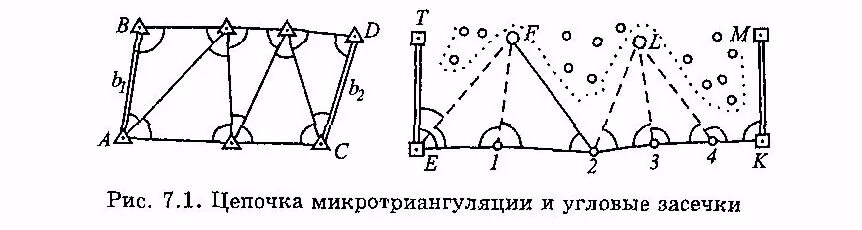 Сколько высотных засечек. Способ угловых засечек в геодезии. Геодезии метод прямой угловой засечки способ. Линейная засечка в геодезии. Обратная линейно-угловая засечка в геодезии.