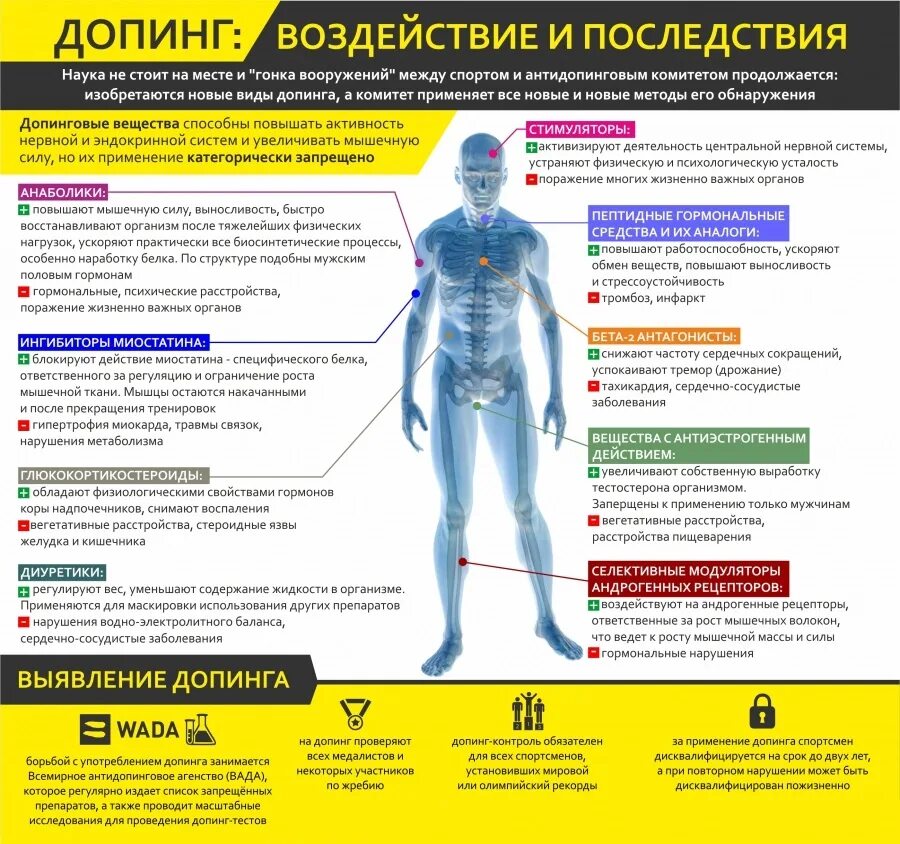 Легко ли обнаружить. Влияние допинга на организм человека. Влияние допинга на организм спортсмена. Негативные последствия применения допинга. Запрещенные препараты в спорте.