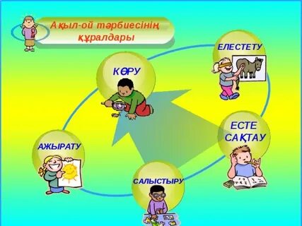 Ақыл ой