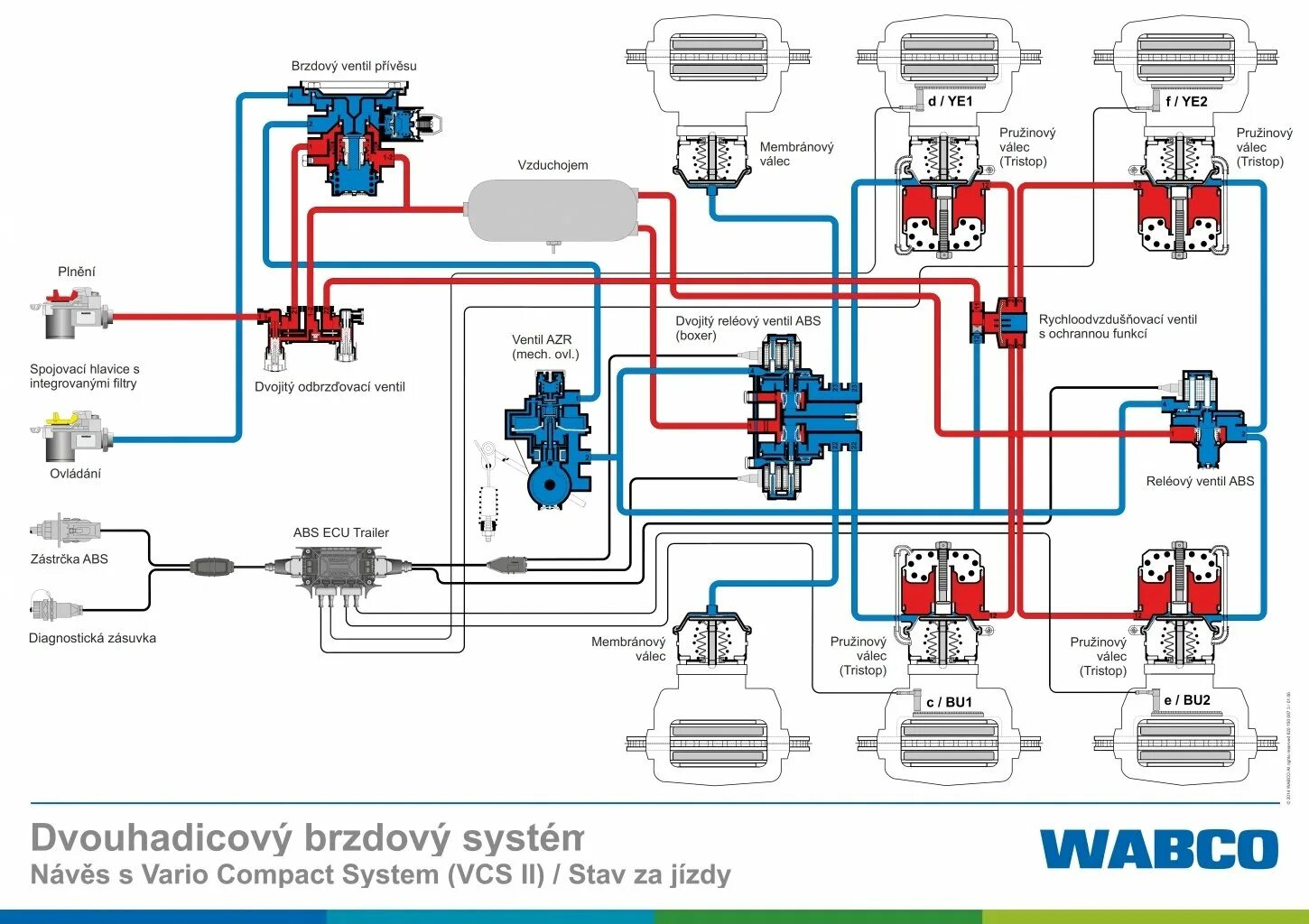 Система EBS D - Автозапчасти и автоХитрости