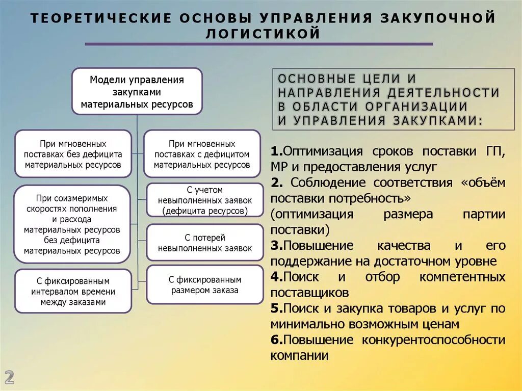 Учреждение управление закупками. Теоретические основы закупочной логистики. Методы управления закупочной логистикой. Основы логистического управления. Задачи в управлении закупками.