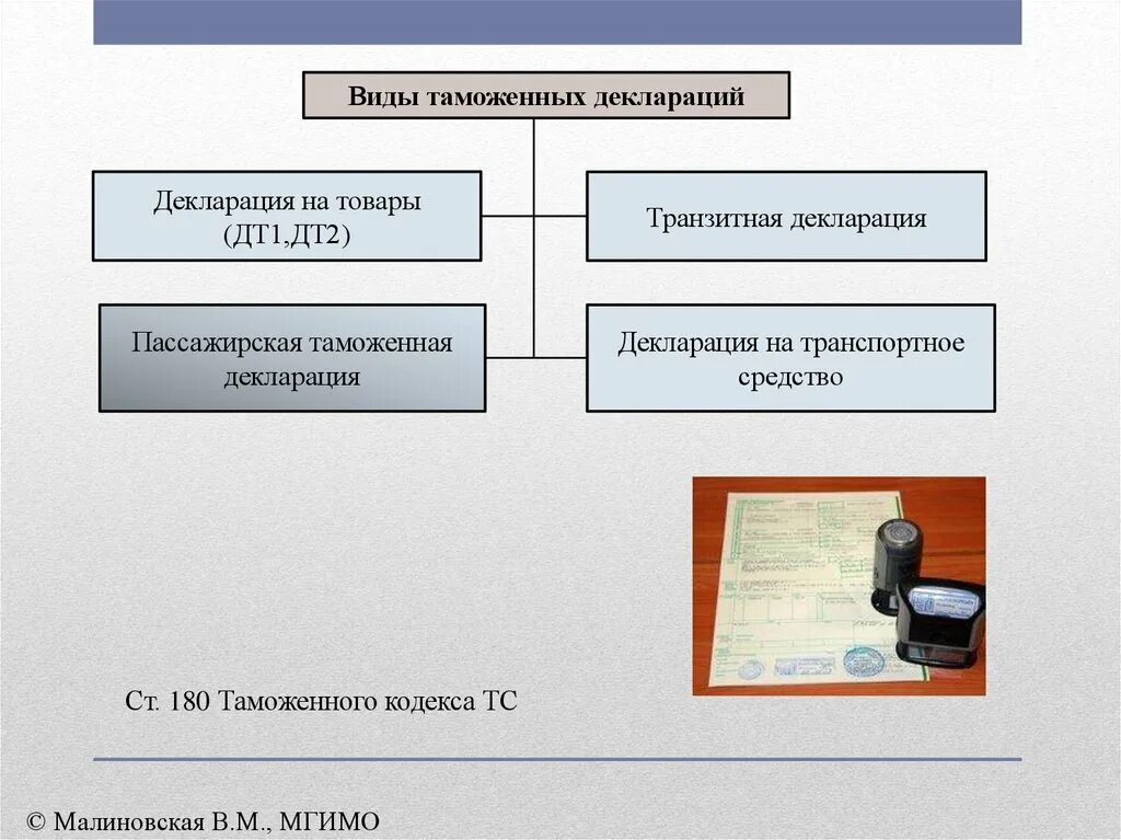 Формы таможенных операций. Виды таможенных деклараций. Таможенная декларация типы. Формы таможенного декларирования. Таможенные операции виды.