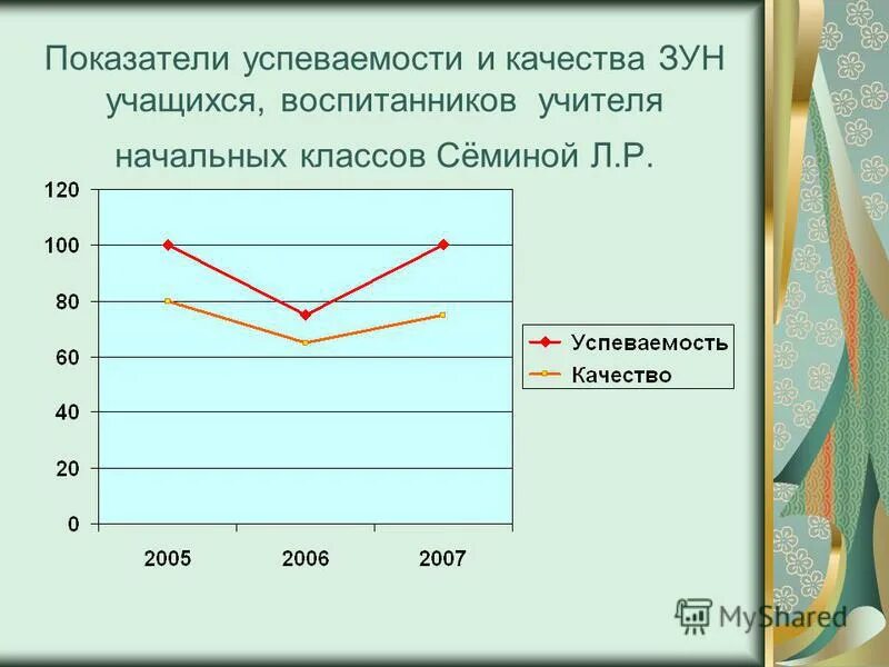 качественный показатель успеваемости. качественный показатель успеваемости. показатели успеваемости. показатели качество обучения и успеваемость. уровень успеваемости.