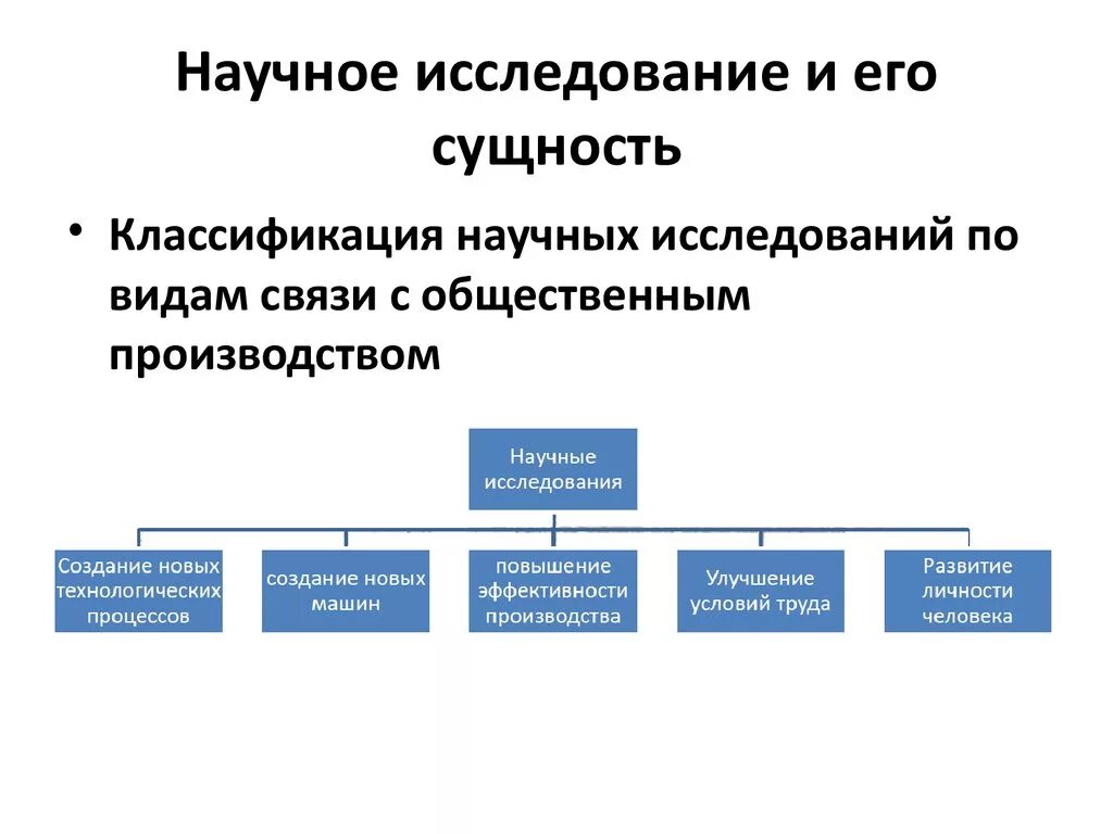 Научно исследовательские связи. Классификация научных исследований. Презентация научного исследования. Классификация научно-исследовательских работ. Научное исследование и его сущность.