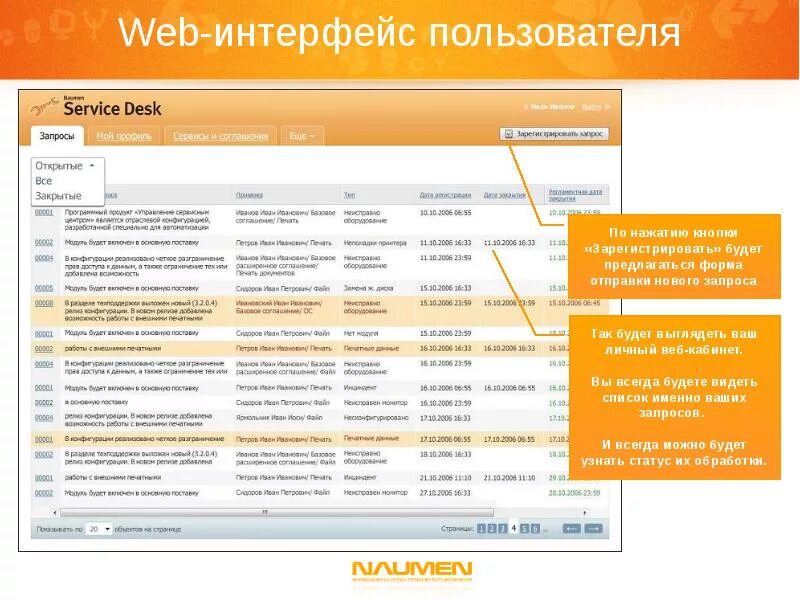 Веб интерфейс программы. Веб интерфейс. пользовательский web-интерфейс это. интерфейс сервис деск. naumen service desk интерфейс.