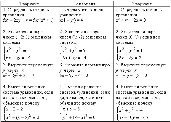 Примеры систем уравнений 8 класс алгебра Решение систем линейных уравнений методом подстановки