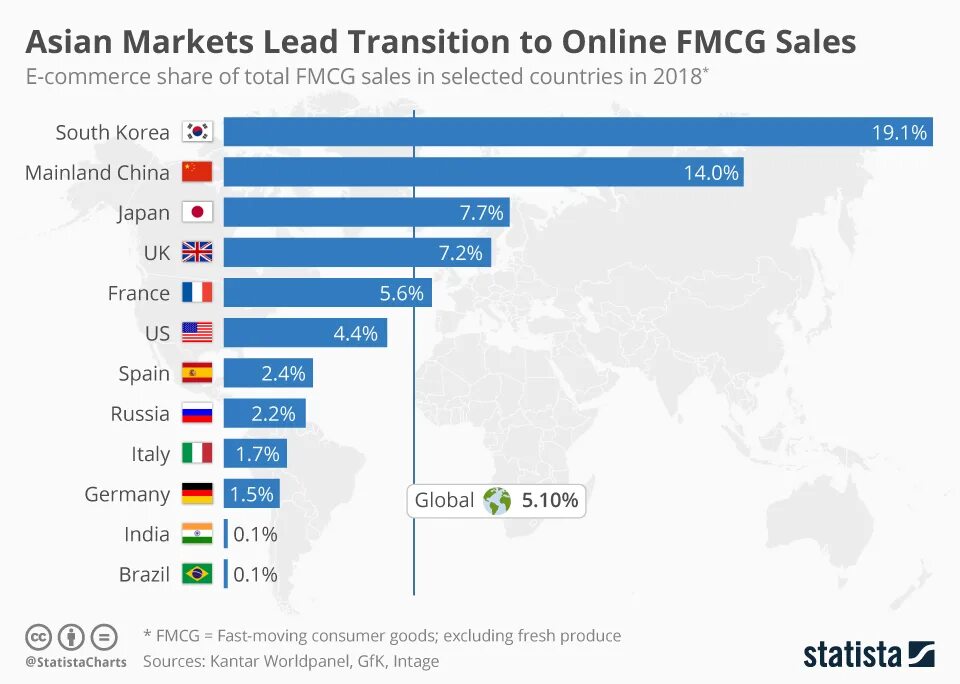 World market is. China in the World Market. Глобальный Fintech структура рынка. Statista Россия Лидер.